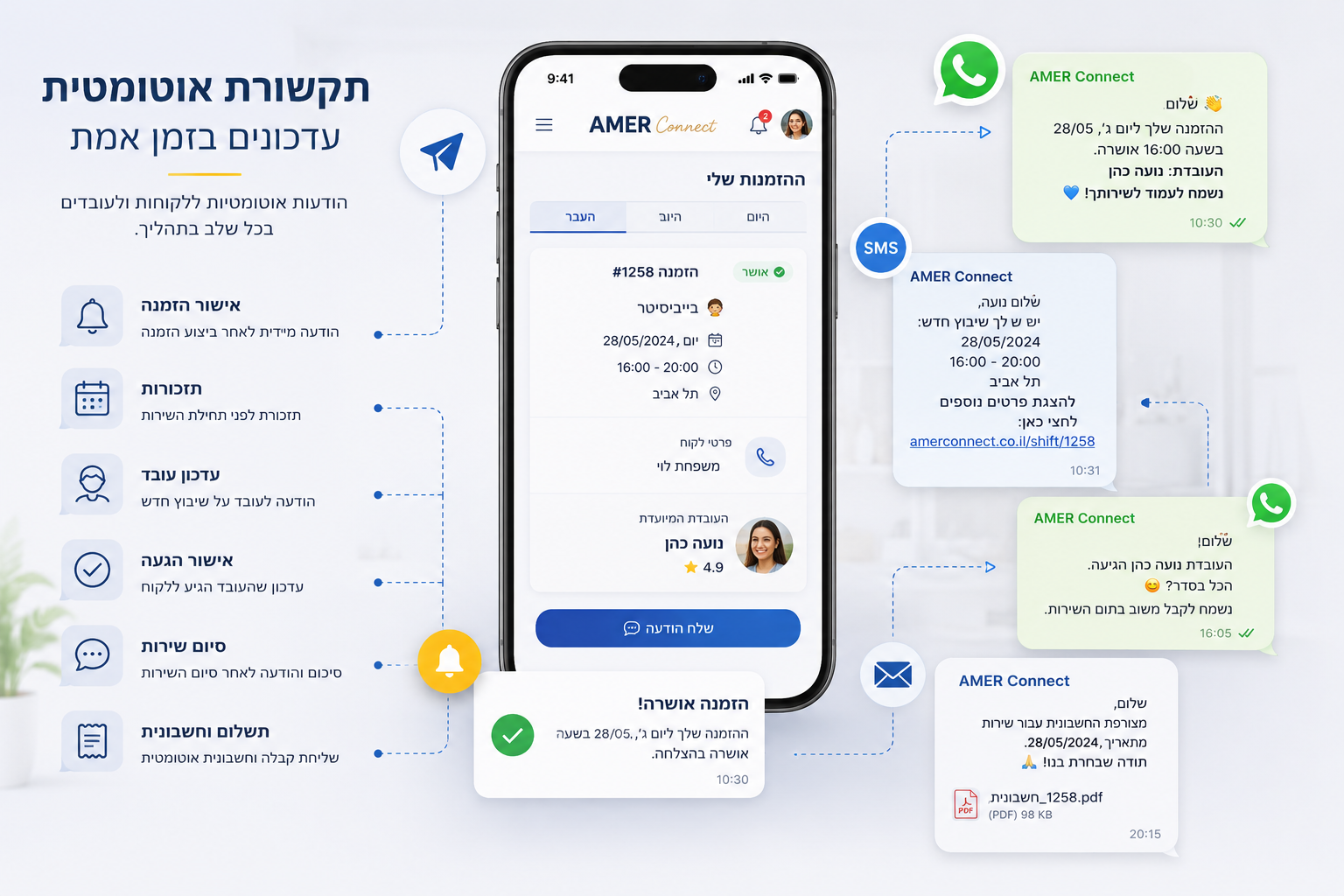 תקשורת אוטומטית