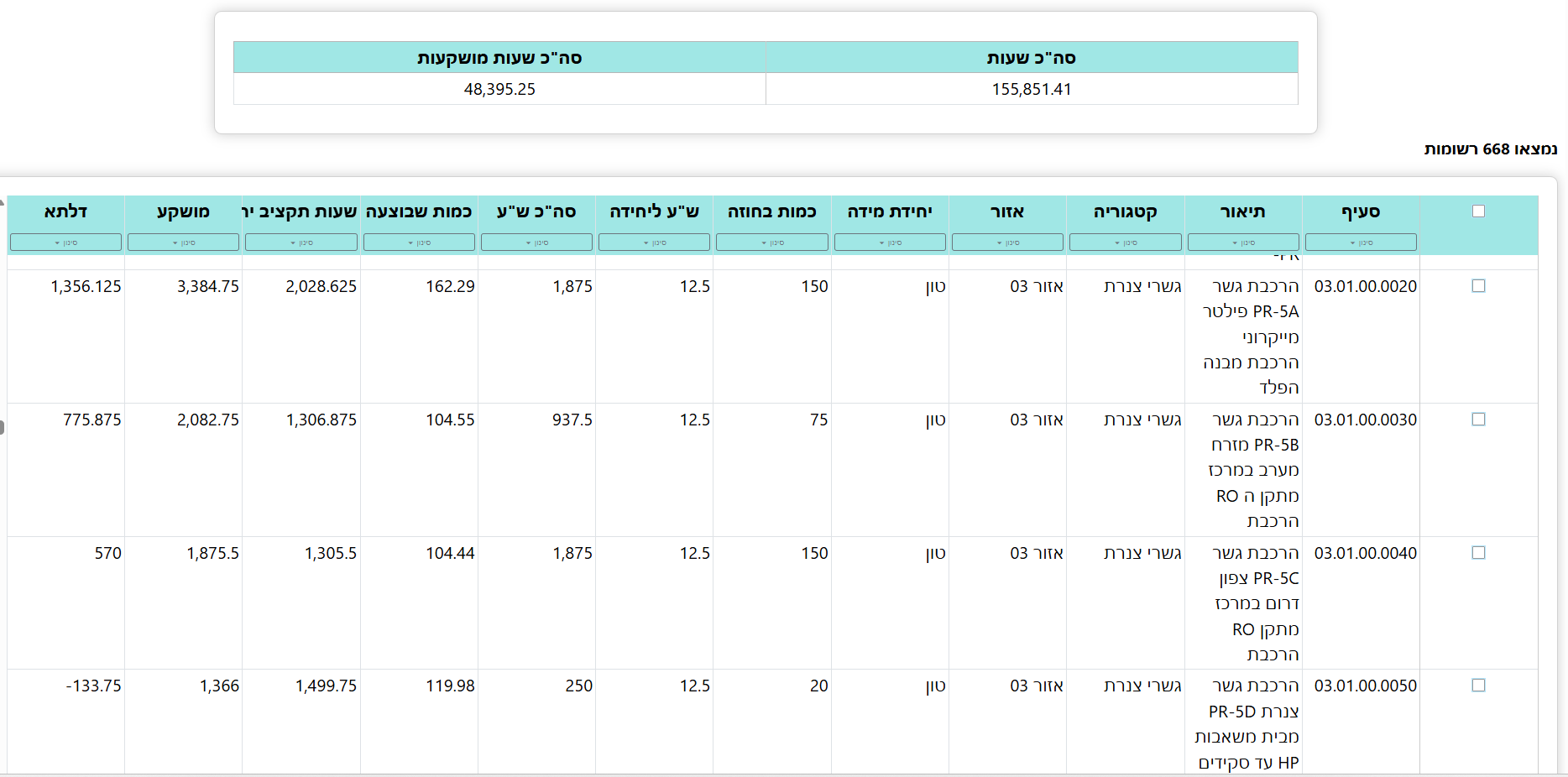 כתב כמויות Amer Construct