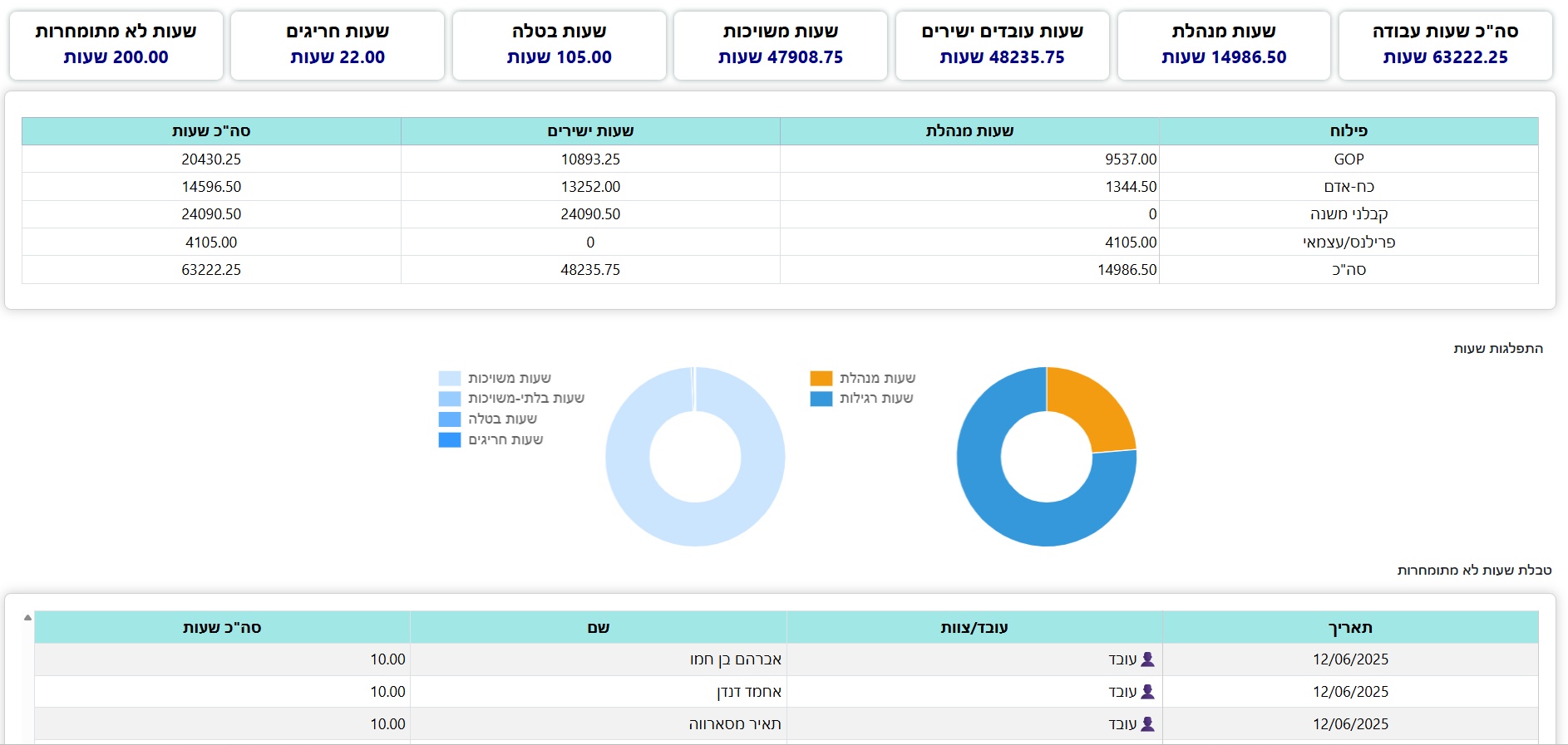 דוחות Amer Construct
