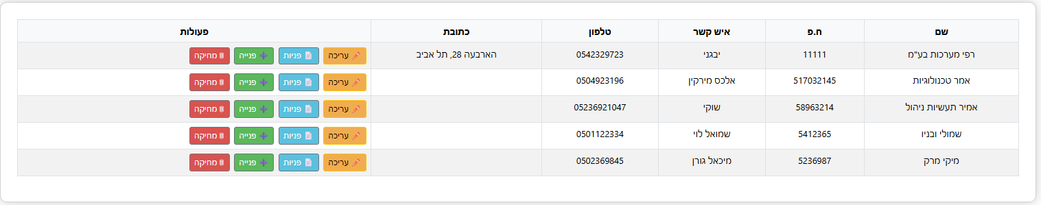 ניהול לקוחות CRM