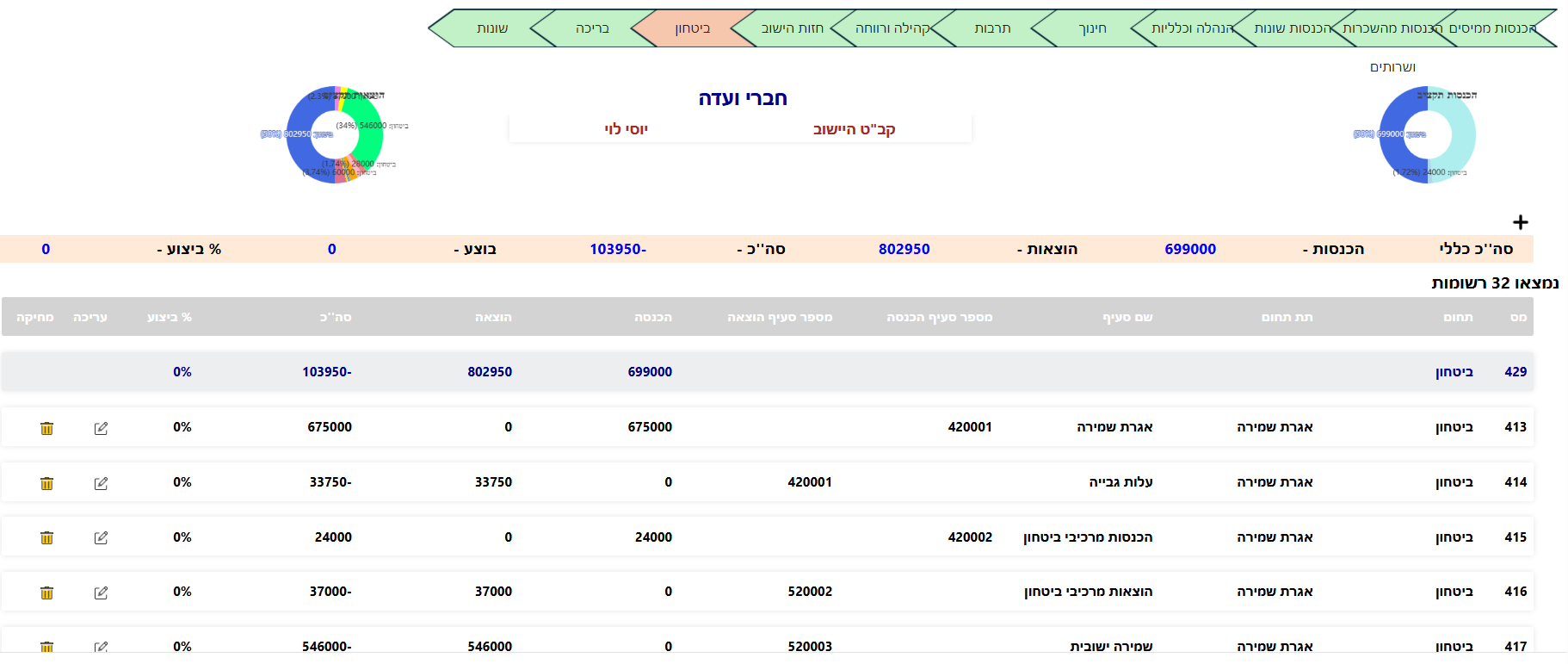 אמר יישובים