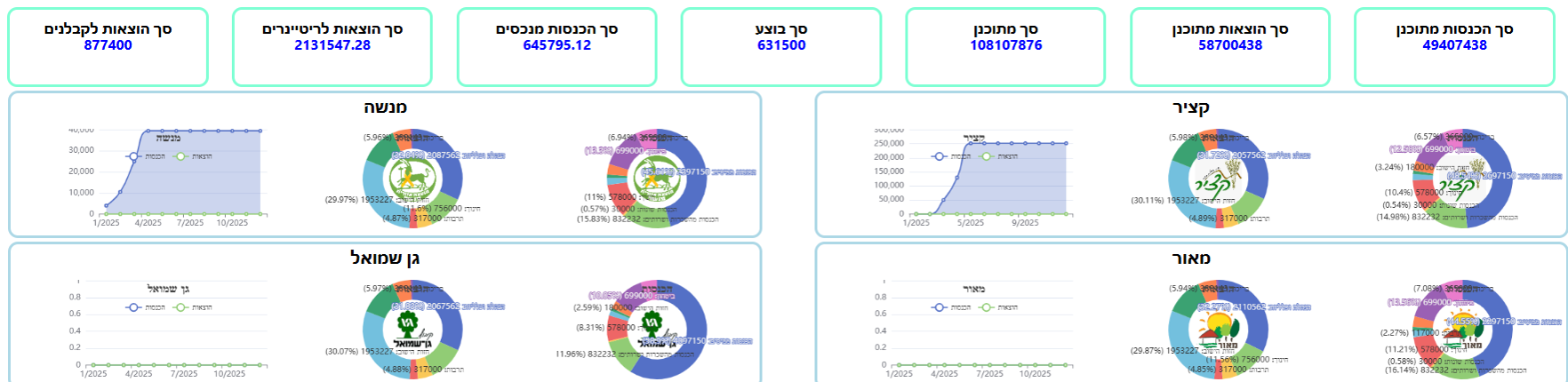 אמר יישובים
