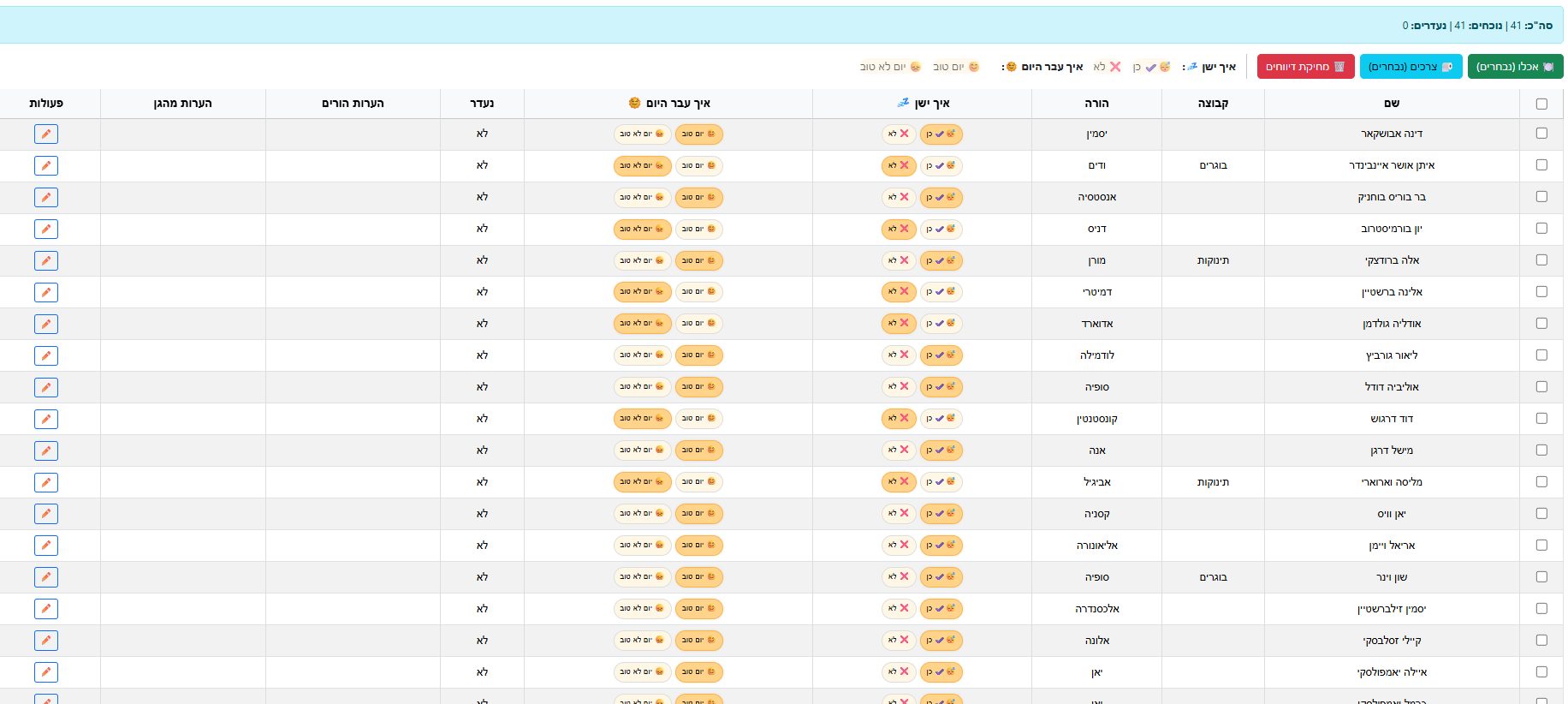 דיווחים יומיים AMER Kinder